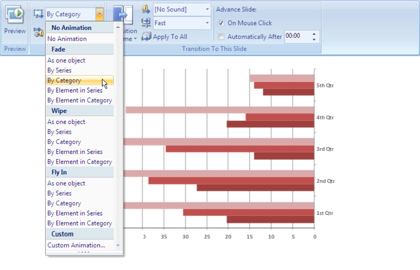 Figure 1-29: PowerPoint offers special commands for animating charts.